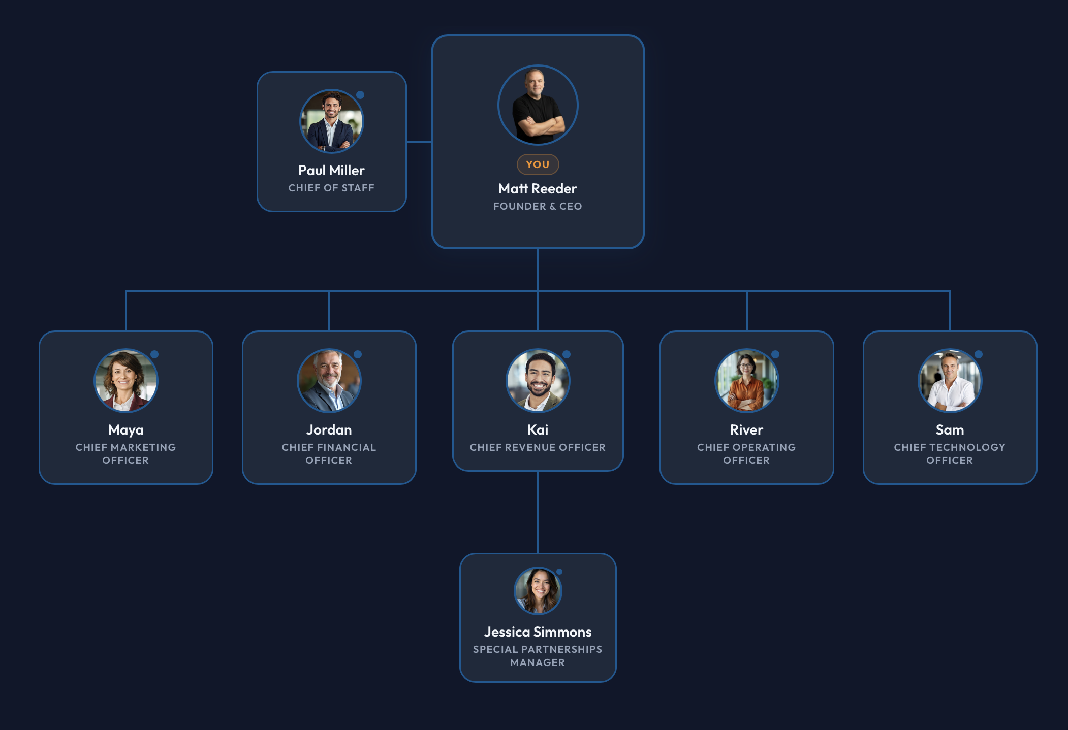 conduk Executive Team dashboard showing all six AI executives